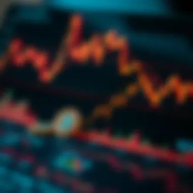 Graph showcasing Bitcash market trends