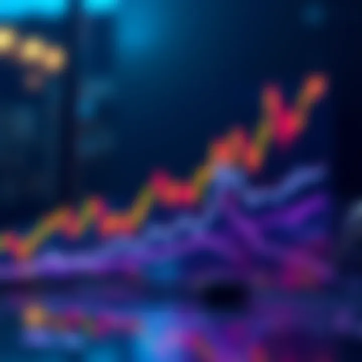 Market Dynamics and Delta Graph showing the relationship between delta and market fluctuations