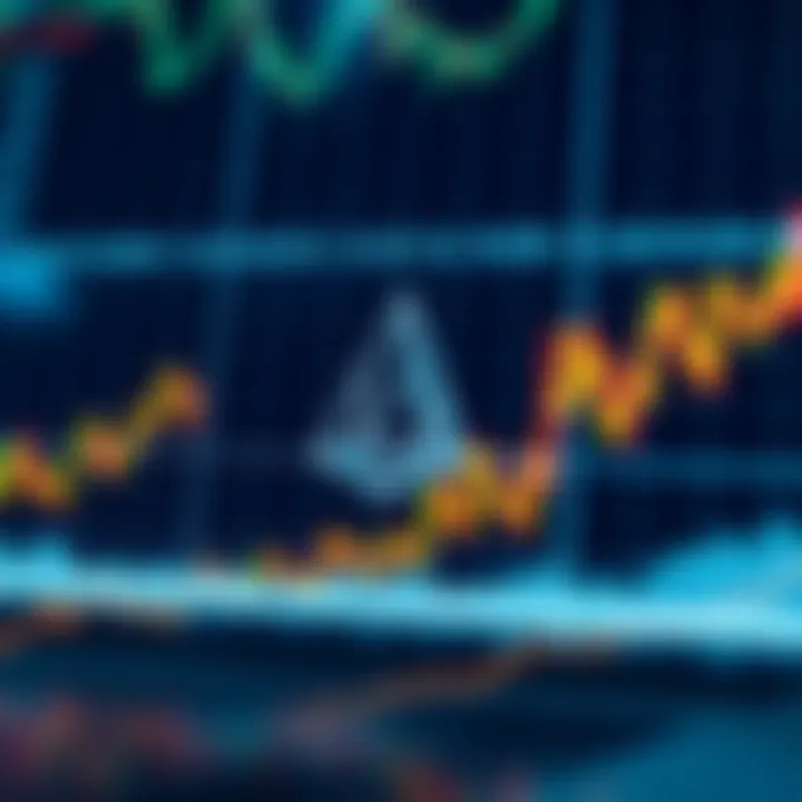 Technical analysis of EOS price movements