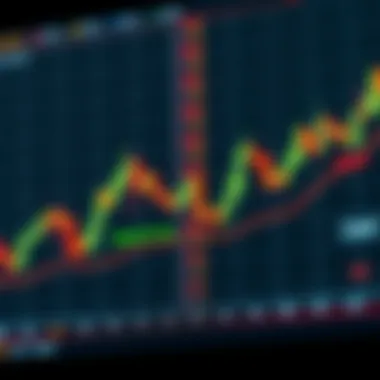 Detailed chart showing the head and shoulders pattern in trading