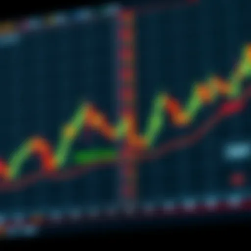 Detailed chart showing the head and shoulders pattern in trading