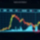 Illustration of the head and shoulders pattern in trading
