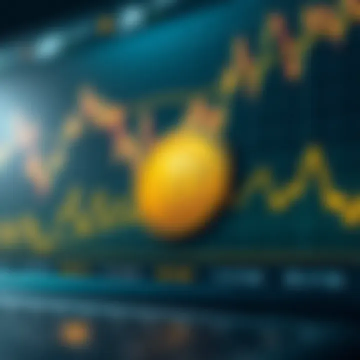 Graph illustrating market position of Hifi Coin