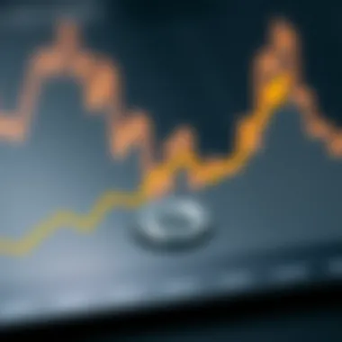 Graph illustrating potential investment opportunities