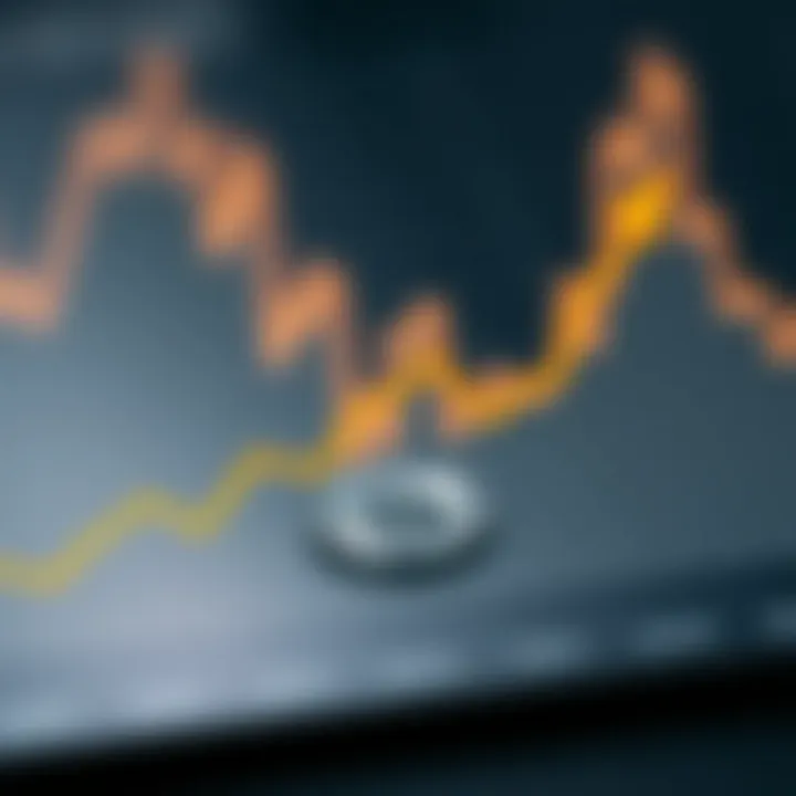 Graph illustrating potential investment opportunities