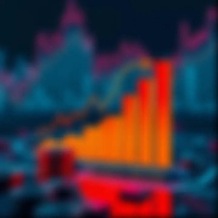 Graph illustrating psychological impact of investment decisions