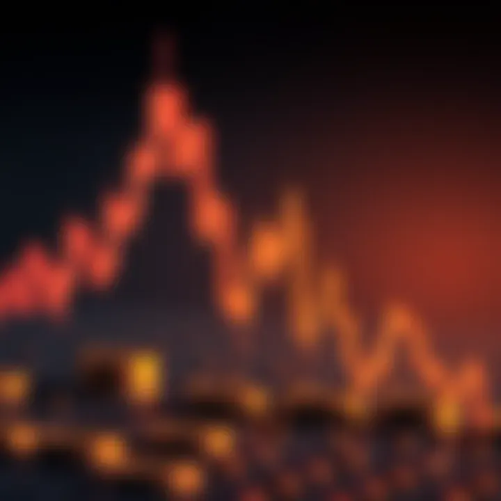 Investment strategy infographic related to head and shoulders