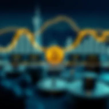 Investment Strategy Framework