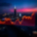 Graph showing Klay price trends