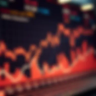 Graph showcasing market psychology patterns