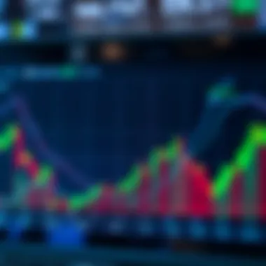 Chart displaying market trends with head and shoulders pattern