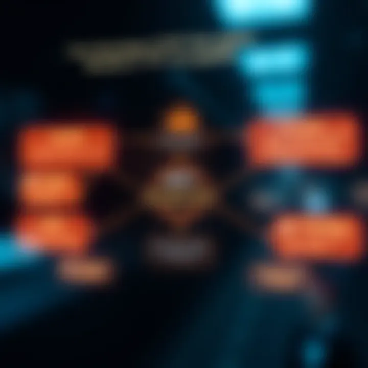 Flowchart depicting the benefits of PPT encryption