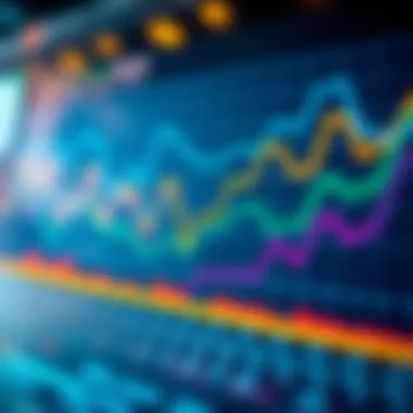 An example of rainbow chart application in business analytics