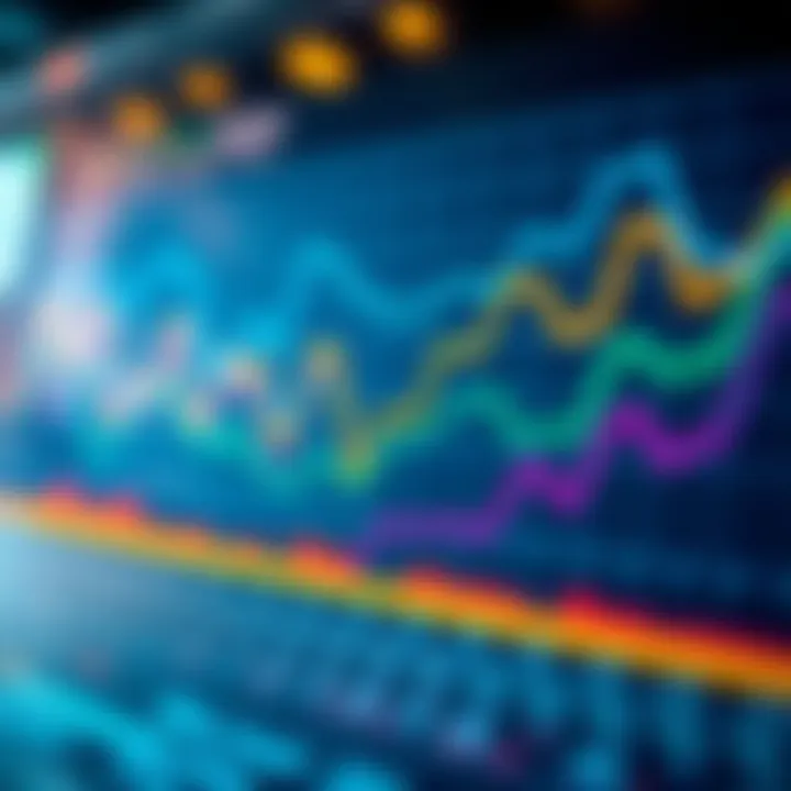 An example of rainbow chart application in business analytics