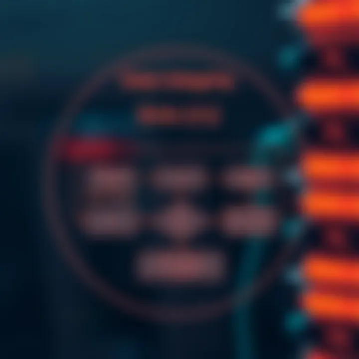 Flowchart illustrating how SHA-512 ensures data integrity