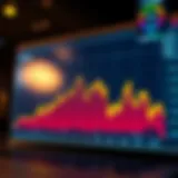 Chart showcasing Solana's price trend over time