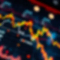 Insightful market dynamics visualization