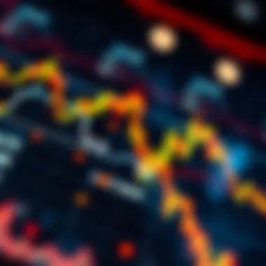 Insightful market dynamics visualization