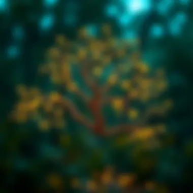 Trends in blockchain technology illustrated through a tech tree