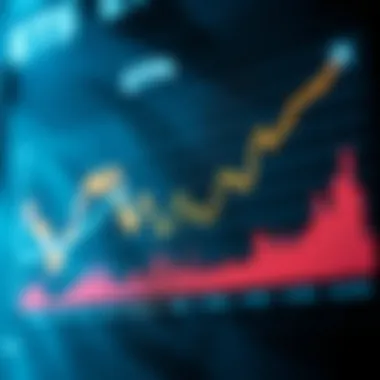 Graph showcasing the market capitalization trends of ETFs